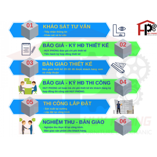 BÁO GIÁ THIẾT KẾ THI CÔNG NỘI THẤT CĂN HỘ